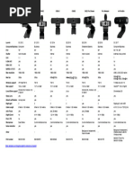 Logitech Webcams Comparison Table