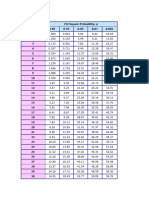 Table Du Khi Deux