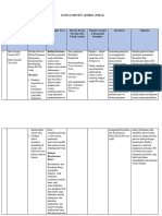 Tugas Review Jurnal 2