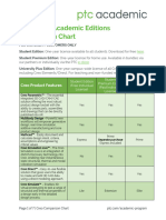 PTC CREO University Plus Edition