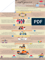 Enfoques de La Orientación Vocacional y Profesional Infografia