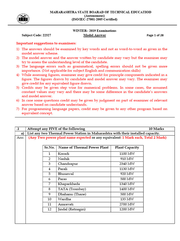 2019 Winter Model Answer Paper (Msbte Study Resources) | PDF ...