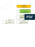 Struktur Farmasi PKM Bahari