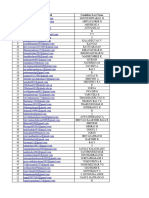 Zoho Registered Students Details - 2024