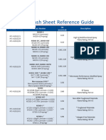 AGC IPC Slash Sheet Reference