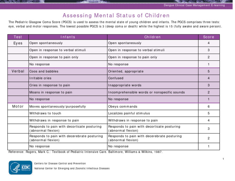 Pediatric Glasgow Coma Scale Overview | PDF | Pain | Coma