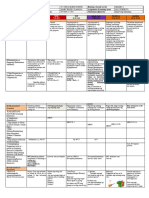 Dll-Q2-Week 1-D5