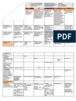 Dll-Q2-Week 1-D1