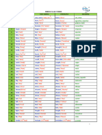 Irregular Verbs