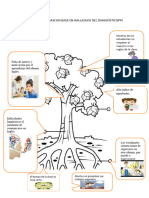 (Gina Dominguez) Arbol de Problema