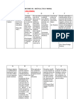 Definiciones de Bioã - Tica, Ã - Tica y Moral en Medicina