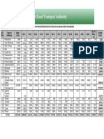 Registered Vehicles Data (Bangladesh) - 2023