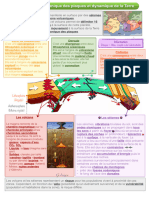 Copie de FICHE N°11 - LA TECTONIQUE DES PLAQUES ET LA DYNAMIQUE INTERNE DE LA TERRE