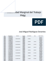 Productividad Marginal Del Trabajo PMGL: José Miguel Rodríguez Dorantes