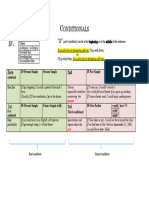 English Conditionals