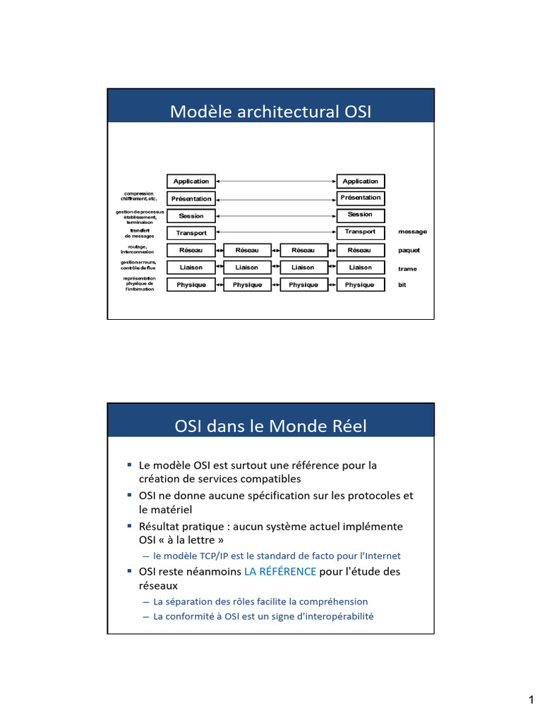Comprendre la couche 3 OSI | PDF | Suite des protocoles Internet ...