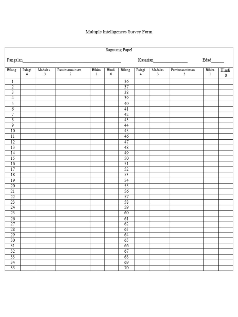 Multiple Intelligences Survey Form PDF Human Communication Cognition