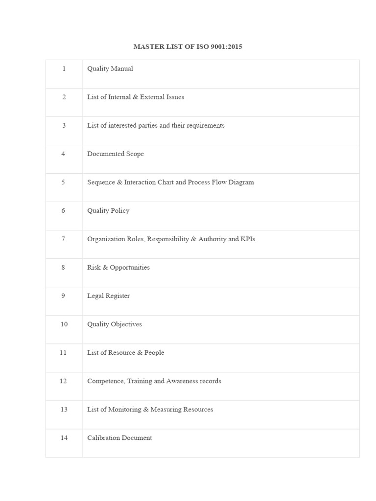 ISO 9001:2015 Document Master List | PDF | Iso 9000 | Internal Audit