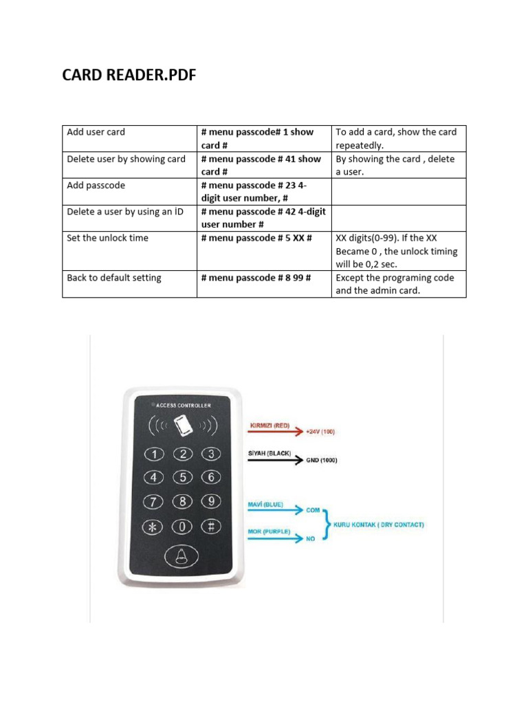 Card Reader | PDF