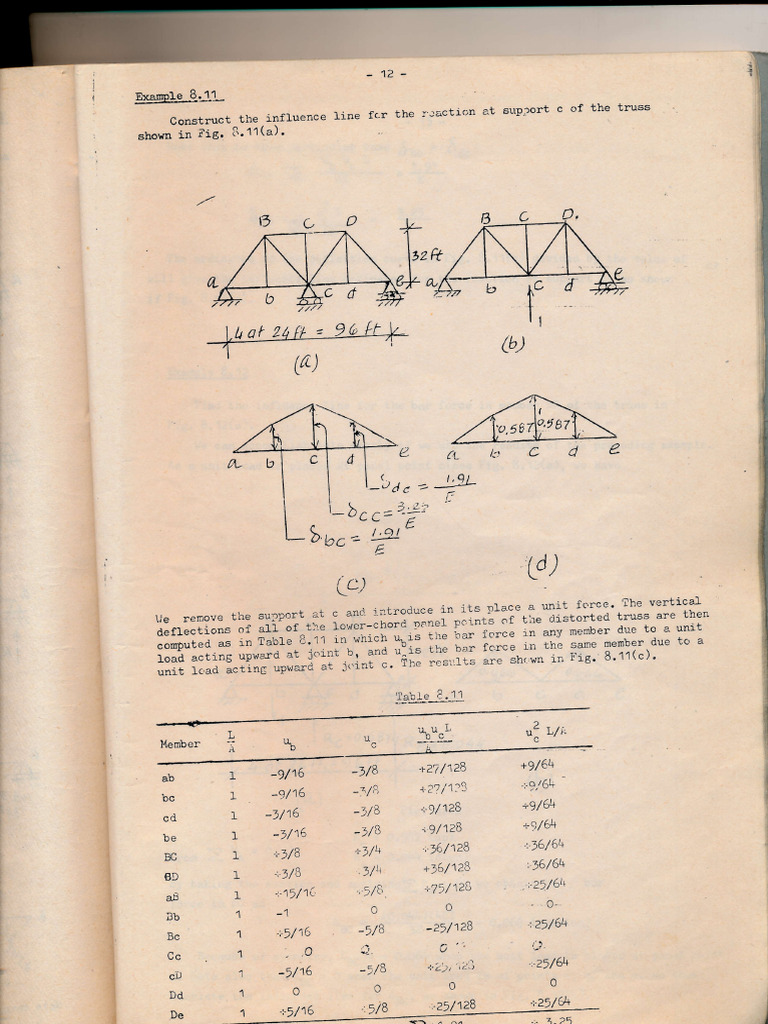 Structure 03 Influence Line | PDF