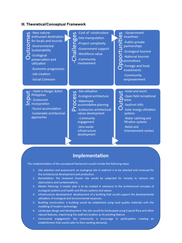 5-star-hotel-pdf-sustainability-tourism