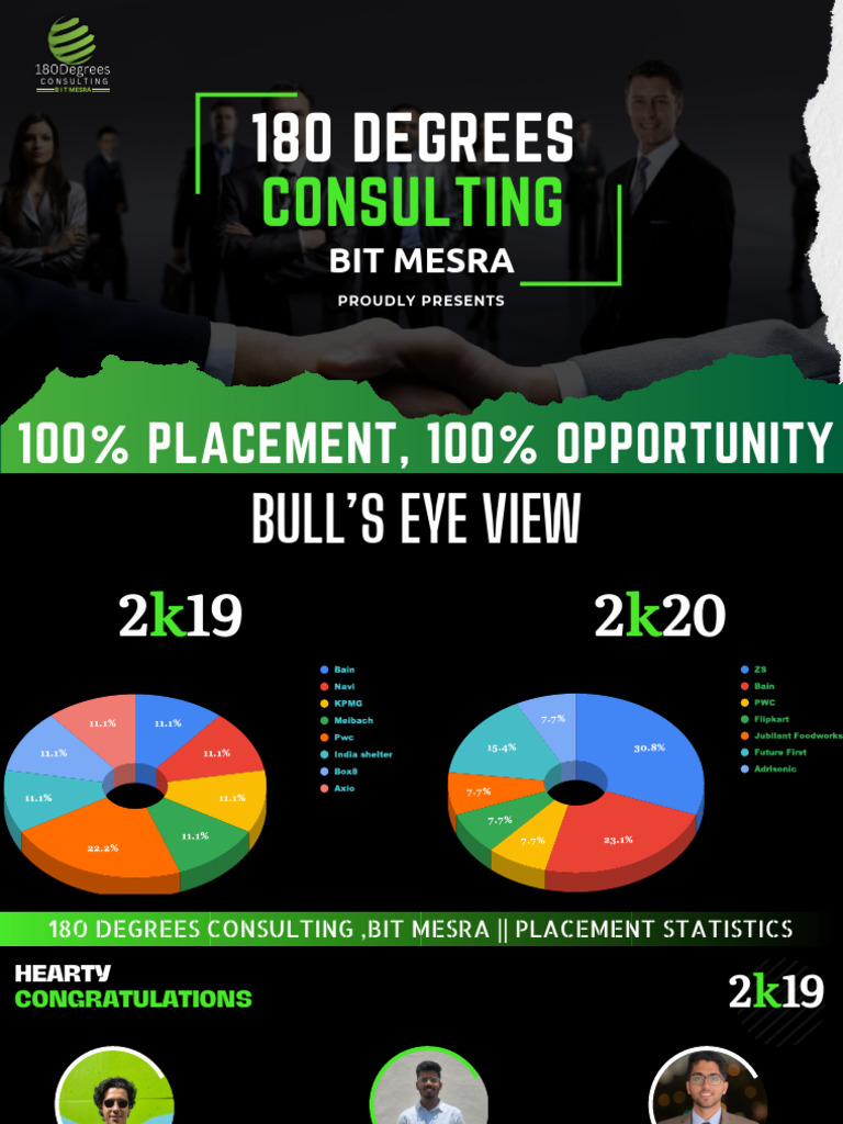 BIT Mesra 180DC Placement Statistics | PDF | Business | Science