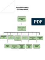 Bagan Organisasi MFK