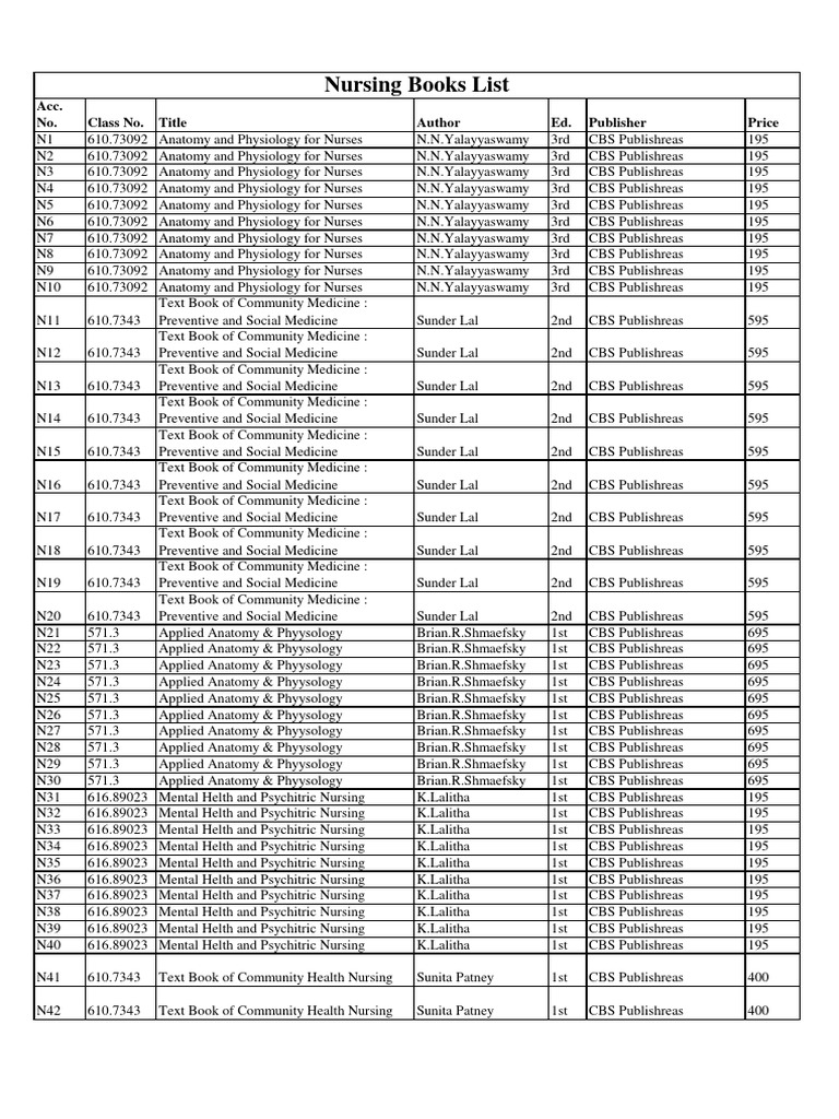 Nursing Books List PDF Health Care Social Programs