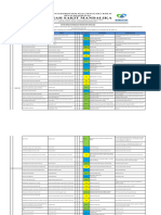 Daftar Risiko Rs Mandalika Provinsi NTB Tahun 2023