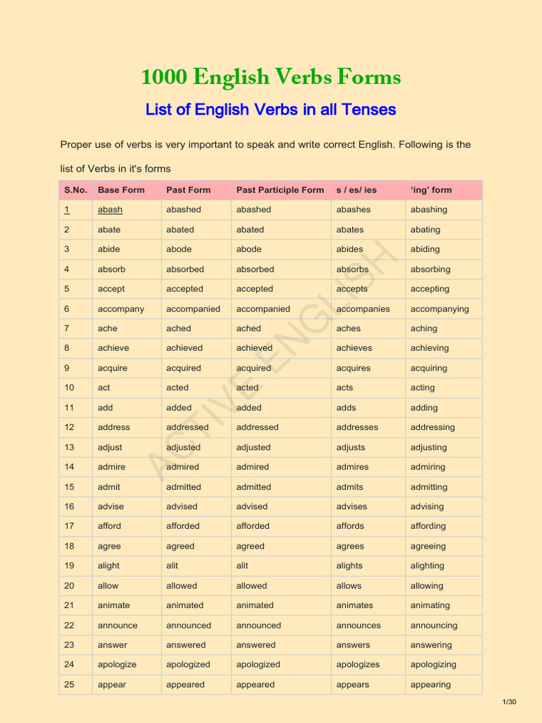 1000 English Verb Forms List | PDF | Verb