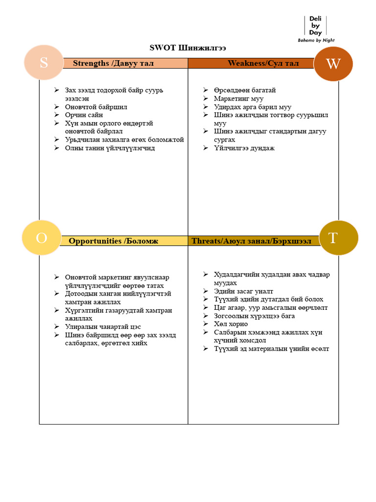 Swot Шинжилгээ Загвар | PDF