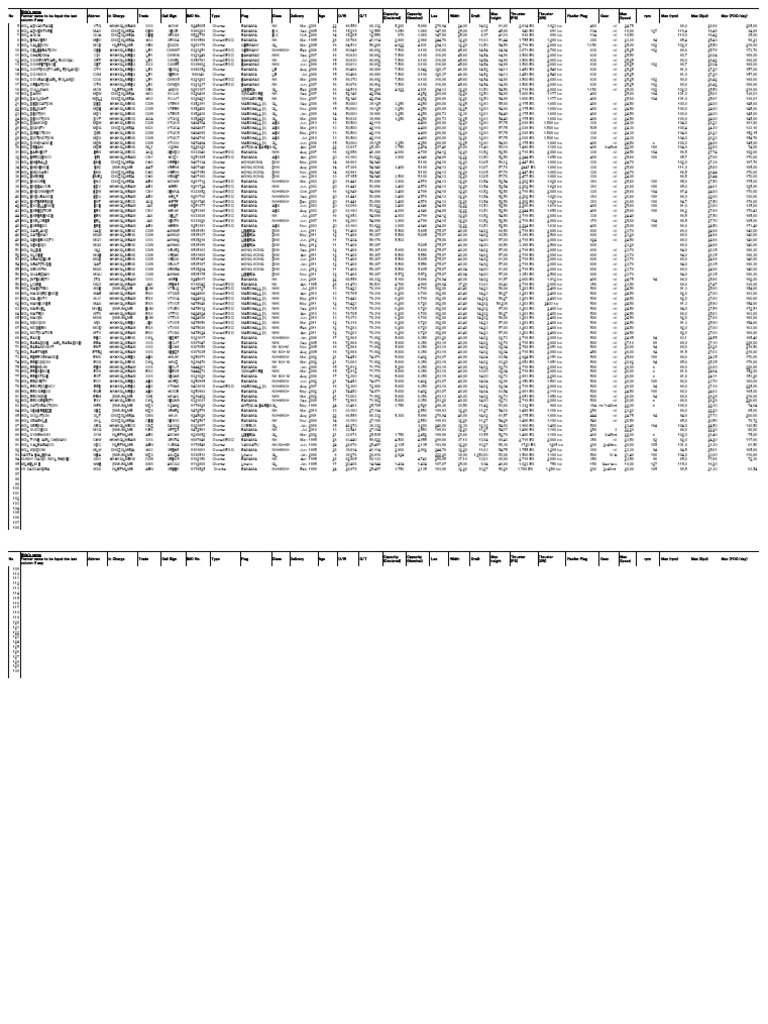 MOL Fleet Vessel Specifications List | PDF | Water Transport | Shipping