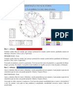 Astrologia e Os Sete Raios