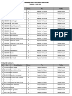 Peserta Wisuda Periode JUNI 2022 - 21 Juli 2022