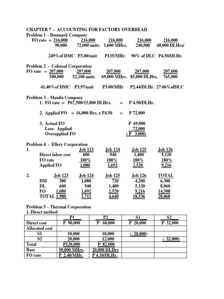 Factory Overhead Accounting Problems | PDF | Cost Of Goods Sold | Inventory