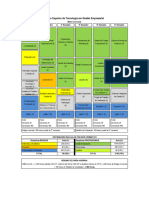 Matriz Curricular GE