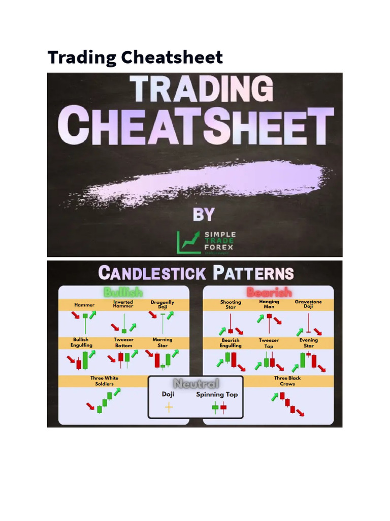 Trading Cheatsheet | PDF