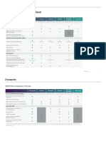 Datasheet Sase Feature Comparison en