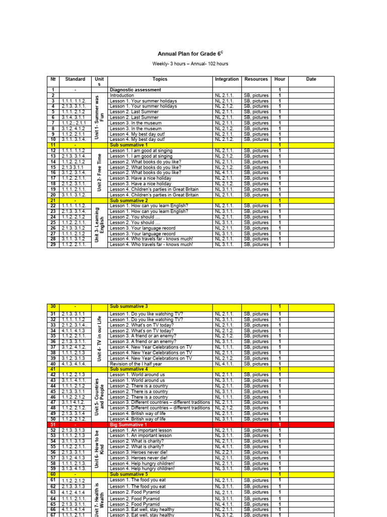 6 Cı Sinif Ingilis Dili Illik Plan Bus Pdf