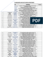 Details of 89 Candidates Who Got Excess Apointment: Name C/O Address