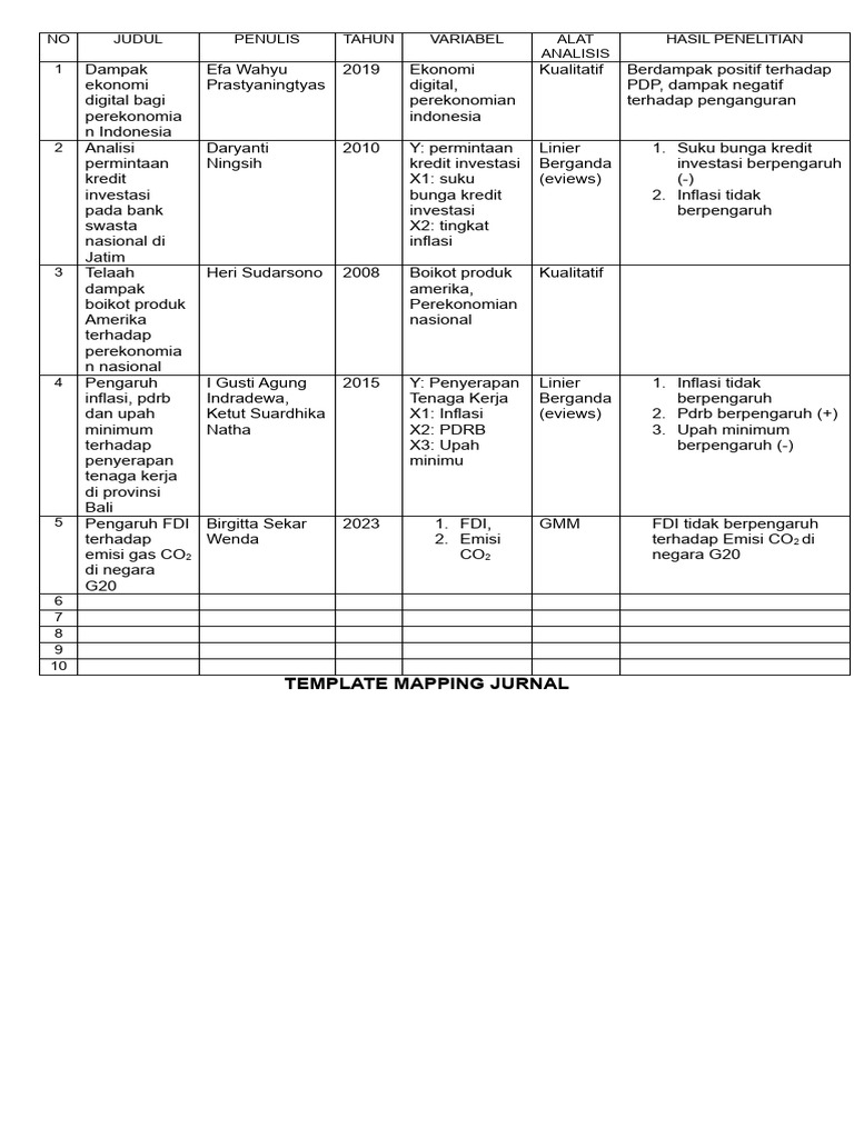 Contoh Mapping Jurnal Penelitian Ekonomi | PDF