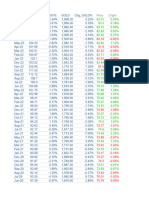 DXY To GOLD