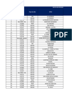 Sitios Recurrentes 2022