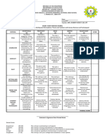 Short Story Writing Rubrics