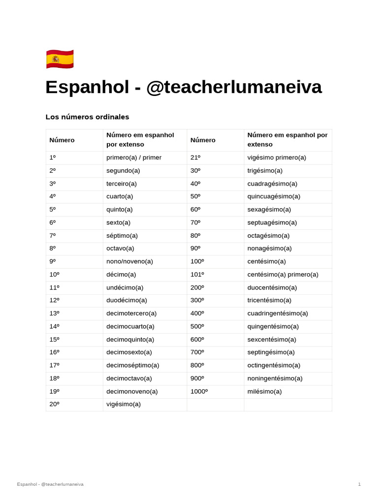 Números ordinales y comparaciones en español | PDF | Unidades ...