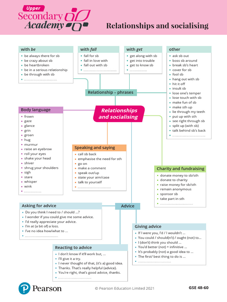 Upper Secondary Academy V Maps GSE 48 60 Relationships and Socialising ...