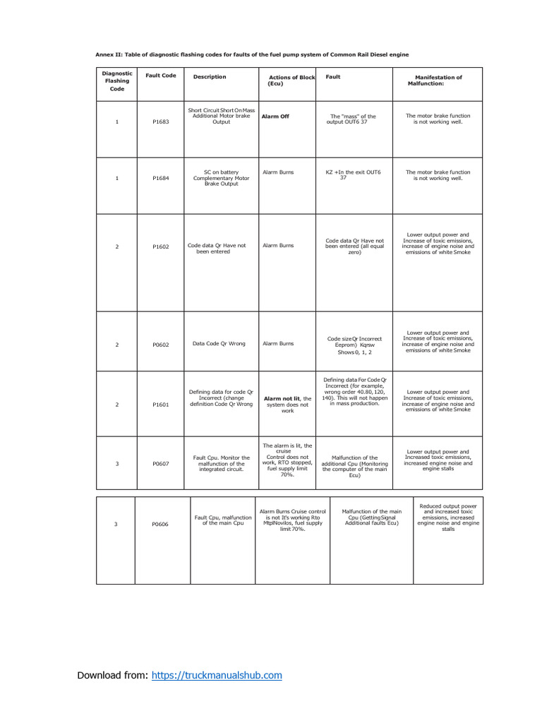 Diesel Fuel Pump Diagnostic Codes | PDF | Engines | Throttle