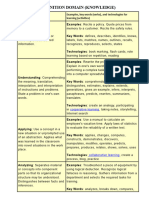 Handout L5 The Bloom Taxonomies