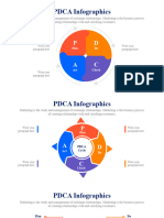PDCA Infographics