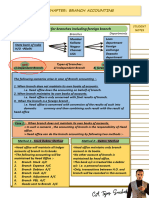 Branch Accs PDF